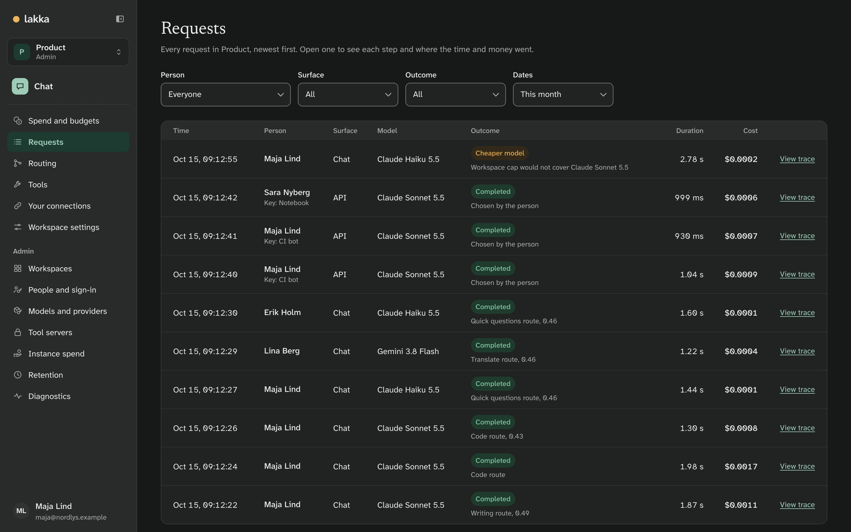 Requests: chat and API requests from several people, with the model, outcome, duration and cost of each