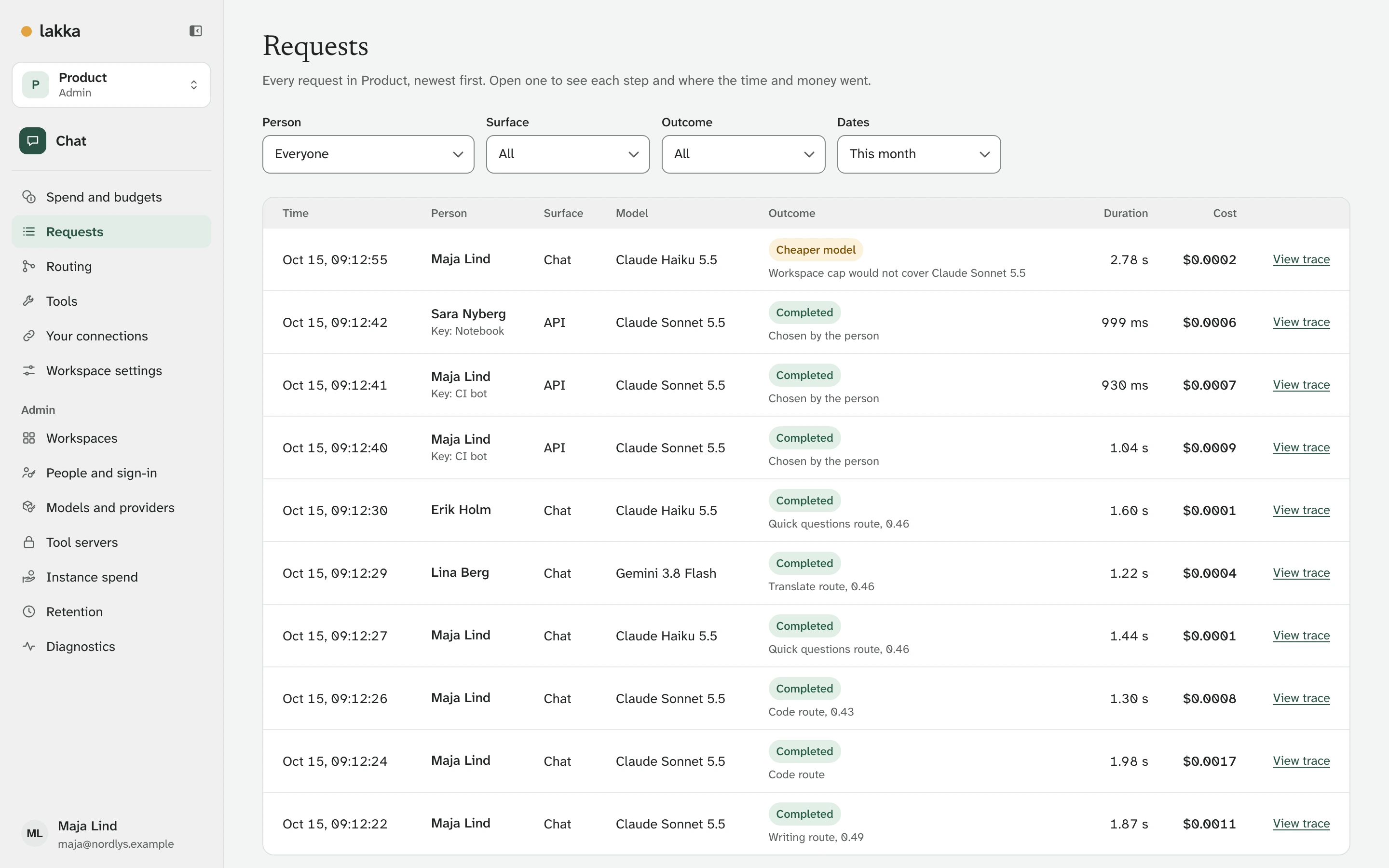 Requests: chat and API requests from several people, with the model, outcome, duration and cost of each