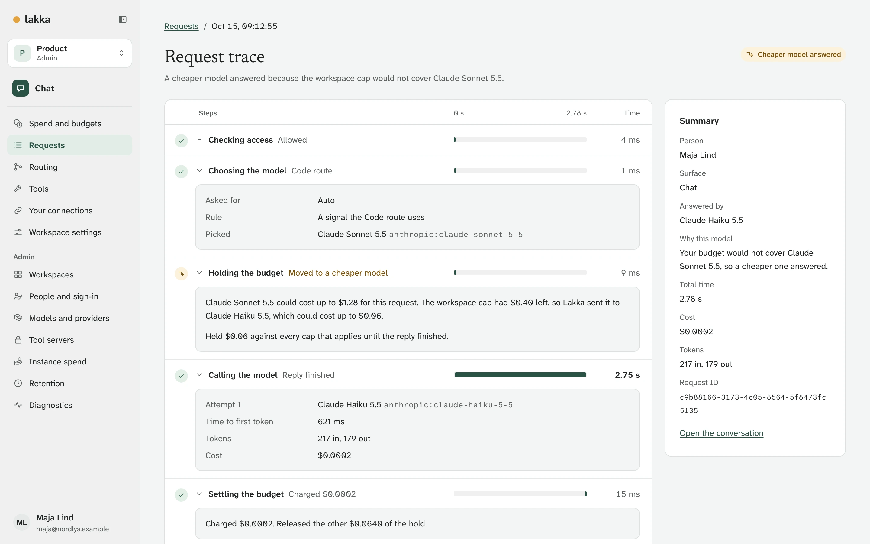 A request trace: checking access, choosing the model, holding the budget, calling the model and settling the budget